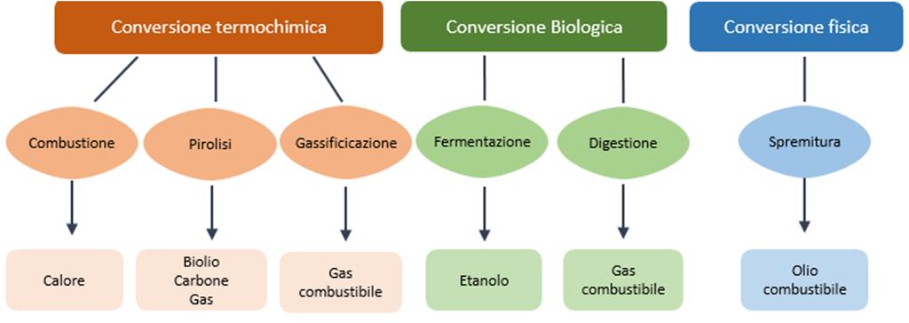 GENERAZIONE DI ENERGIA