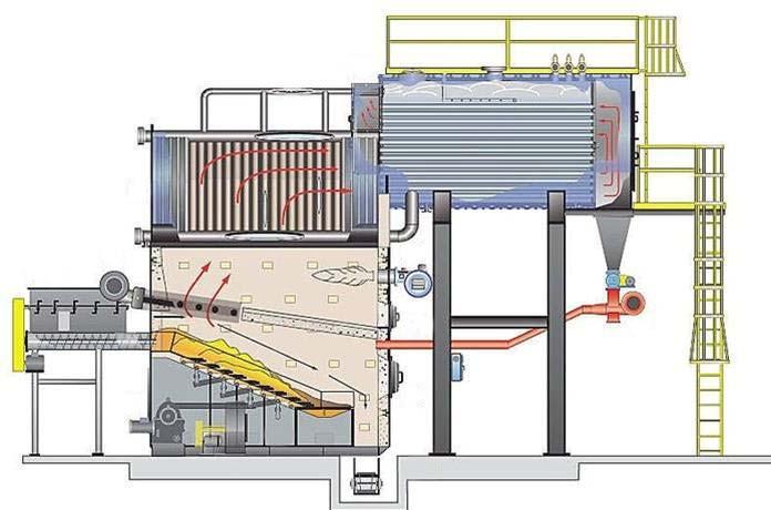 Caldaie a griglia mobile Combustione Vantaggi Miglior mescolamento