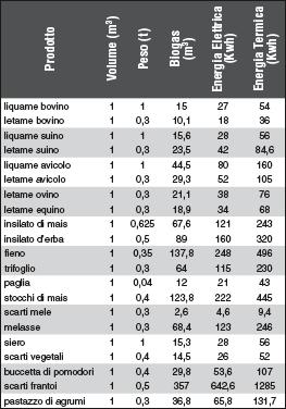 Biomasse