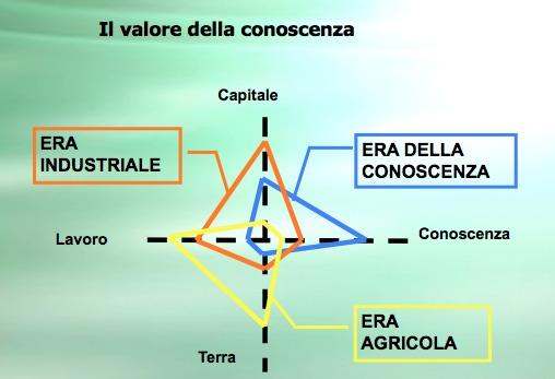 I fattori della produzione