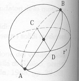 Per un punto passano infinite rette (figura 2) Il quinto postulato di Euclide è sostituito dal seguente: fissati un punto P (la coppia di punti A e B) e una retta r (una circonferenza massima) non