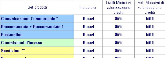 SISTEMA BASE IMPRESA III PERIODO 2010 (1 LUGLIO 30 SETTEMBRE): RESPONSABILE UP IMPRESA E ALCUNE FIGURE UP IMPRESA 7 * Comprende Postatarget, Mass