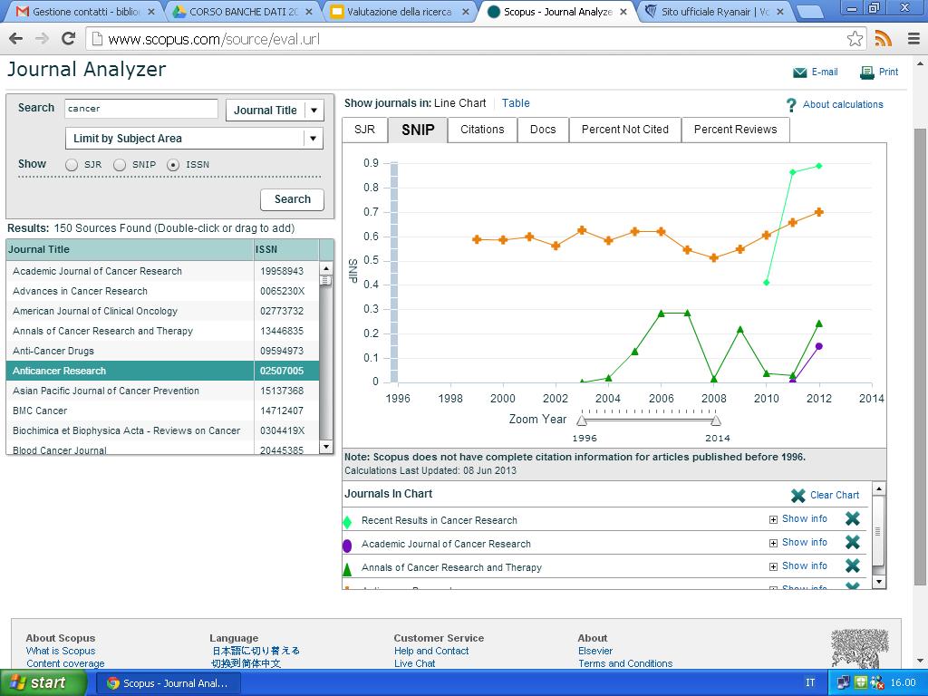 Journal Analize SNIP-Source Normalized Impact per Paper SNIP un impact factor normalizzato che tiene conto del