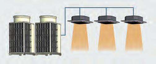 Hot Gas Defrost - L adozione di un sistema di riscaldamento continuo basato sul partizionamento della batteria garantisce la possibilità di fare defrost (sbrinamento) alternato garantendo fino al 50%