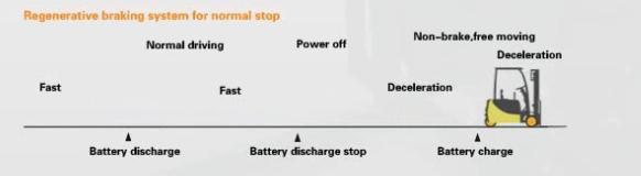 batteria con un risparmio di