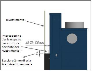 2.3 Isolazione e rivestimento Una volta collegato il caminetto alla canna fumaria utilizzando materiali idonei e rispettando le indicazioni della normativa vigente si può procedere con la