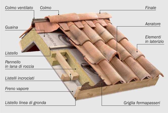 Esempio: MANUTENZIONE ORDINARIA della