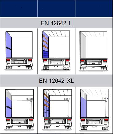Slide Sea 8 CTU veicoli/rimorchi Caratteristiche delle strutture Container Centinato Telonato Robustezza laterale delle strutture secondo gli standard europei P = 30 % del carico utile P = 30 %