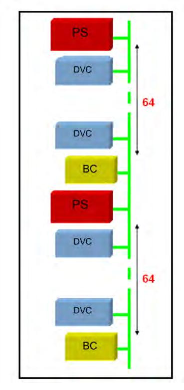 Configurarea Easy Mode - ARHITECTURA KNX: 1 LINIE (MAX.64 SAU MAX.