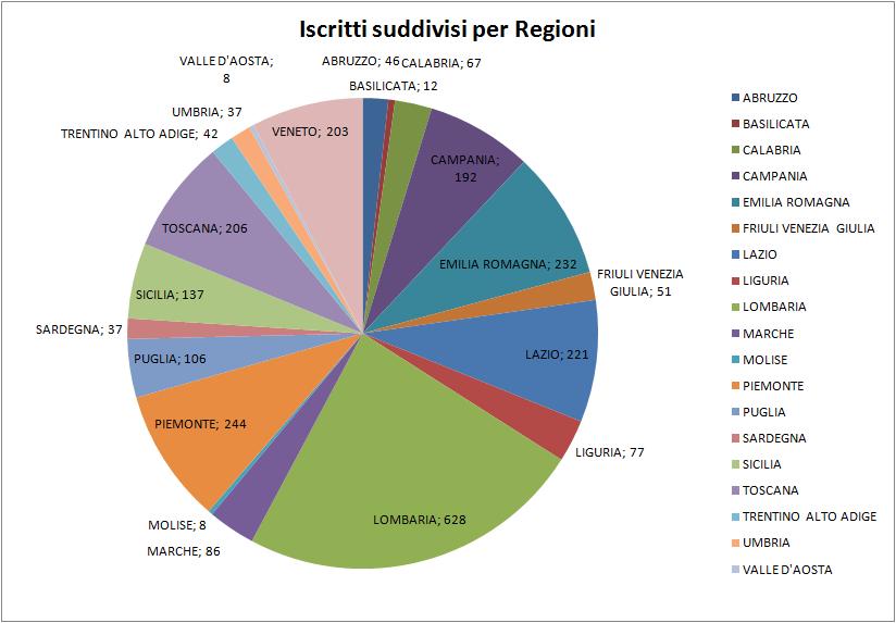 SPA; il secondo, relativamente alla Segreteria Tecnica, con lo Studio Legale e Tributario Associato Speranza & Partners.