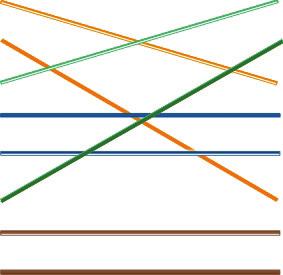La figura seguente mostra l'allocazione dei pin e il colore dei connettori dei cavi dritti e incrociati: Figura 9: Cavo diritto Conformità alle norme FCC Classe A: questa apparecchiatura è stata