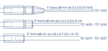 Aghi guida speciali curvi e retti riutilizzabili non sterili codice descrizione completa descrizione breve info@mehos.