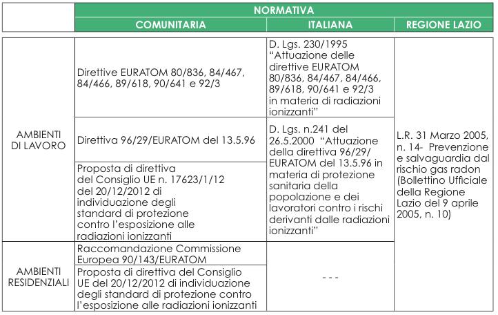 Legislazione in