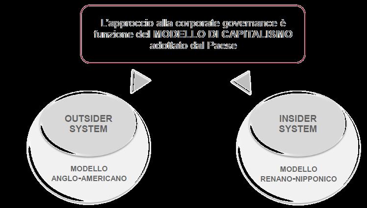 Corporate governance una