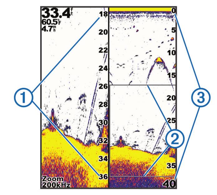 Se rilevate, le informazioni dell'ecoscandaglio lampeggiano sul cerchio alla profondità indicata. I colori indicano le differenze di potenza del segnale dell'ecoscandaglio. Selezionare Flasher.