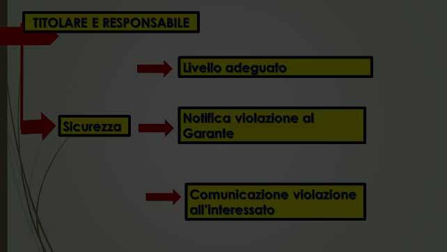 cioè ha diritto di ricevere in un formato strutturato, di uso comune e leggibile da dispositivo automatico i dati personali che lo riguardano forniti a un titolare del trattamento e ha il diritto di