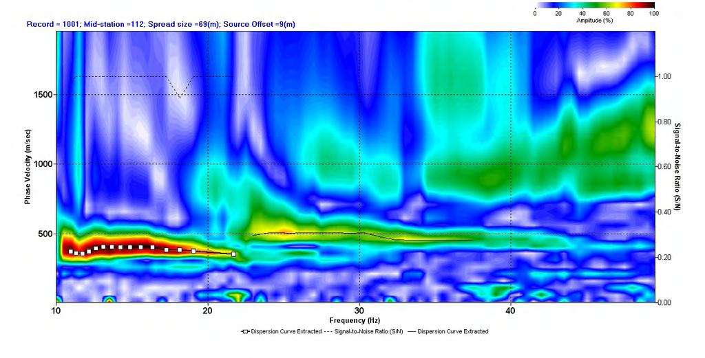 MULTICHANNEL ANALISYS OF SURFACE WAVES (MASW) SISMOGRAMMA 8 Software SurfSeis v.3.