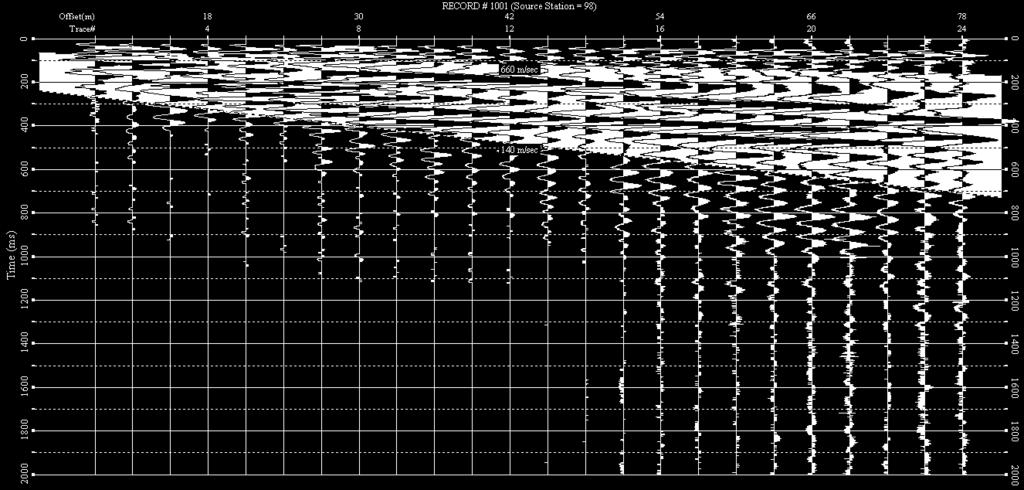 MULTICHANNEL ANALISYS OF SURFACE WAVES (MASW)