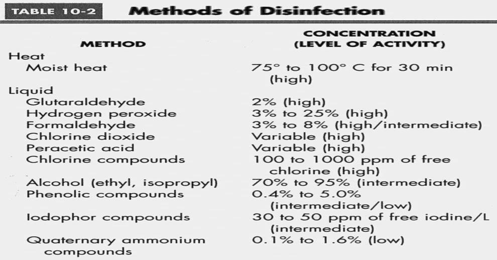 Disinfezione Tecniche di disinfezione From: PR Murray