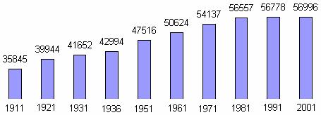 9 8) Il prezzo p (in euro) di una padella dipende dal suo diametro d (in cm) secondo la formula p = d2. Indica se ciascuna delle seguenti affermazioni è vera o falsa. V F a.