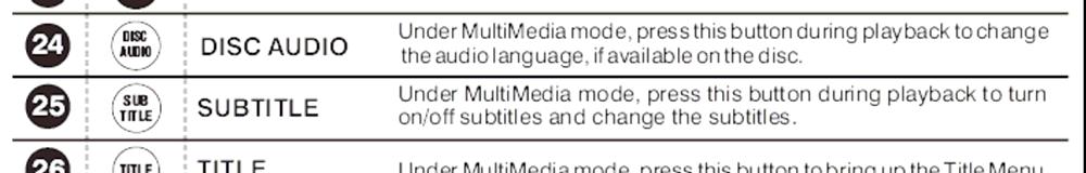 Durante la riproduzione di un File MultiMedia, premere per incrementare il livello di ingrandimento.