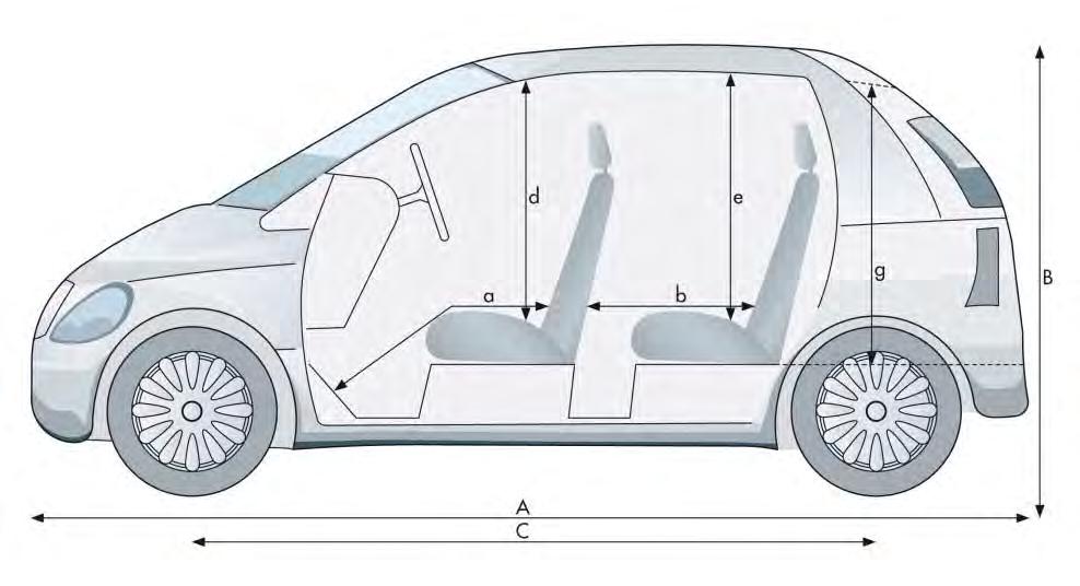 SCHEDA TECNICA Motore: Cilindrata Cilindri Valvole per cilindro Sovralimentazione Potenza massima Coppia massima Trasmissione: Cambio Trazione Carrozzeria 1600 ccm Forma carrozzeria berlina Peso