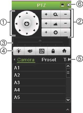 Capitolo 5: Visualizzazione live Figura 10: Pannello di controllo PTZ Tabella 9: Descrizione del pannello di controllo PTZ Nome 1. Pad direzionale/ pulsanti di scansione automatica 2.