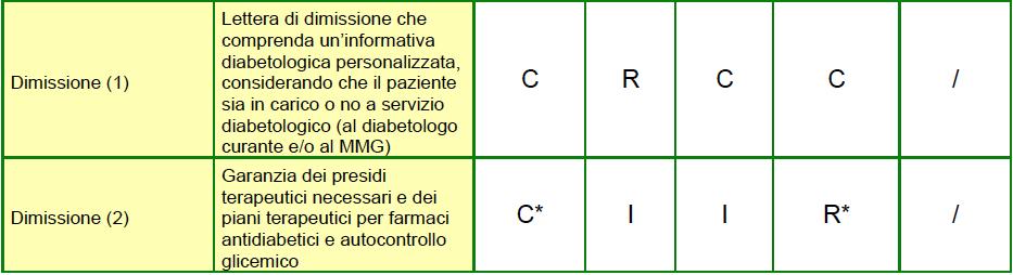 Profilo Di Cura Del Paziente Diabetico