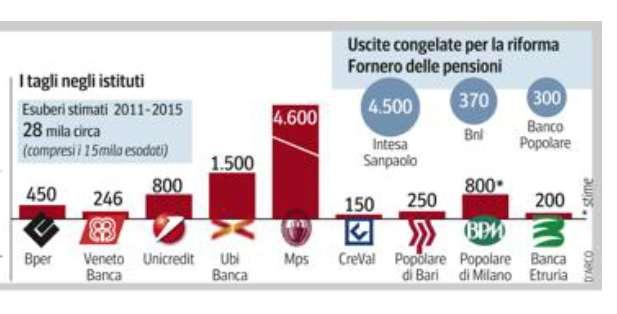 I PIANI INDUSTRIALI IN PERIODO DI CRISI «I sommersi e i salvati» Agli esodi già preventivati con i Piani si sono