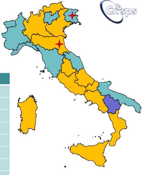 alla vaccinazione diversificati tra regioni e per classi di età e ASL Offerta vaccinazione a coorti di