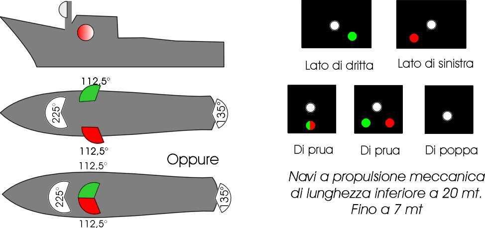 NAVI A PROPULSIONE MECCANICA DI LUNGHEZZA INFERIORE A 20 MT. FINO A 7 MT.