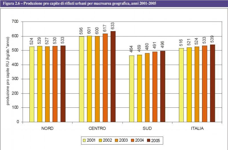 Invertire un trend insostenibile La raccolta differenziata non