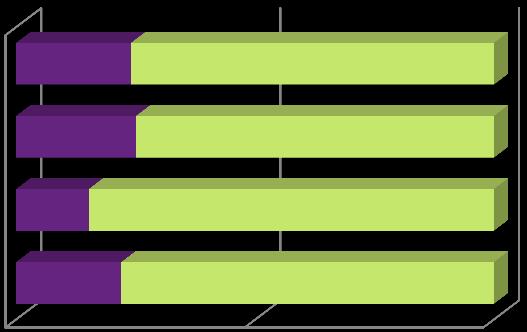 La Lombardia regione guida anche per l ASL Imprese Strutture ospitanti Scuole Studenti 0% 50% 100% Lombardia Italia Lombardia è la