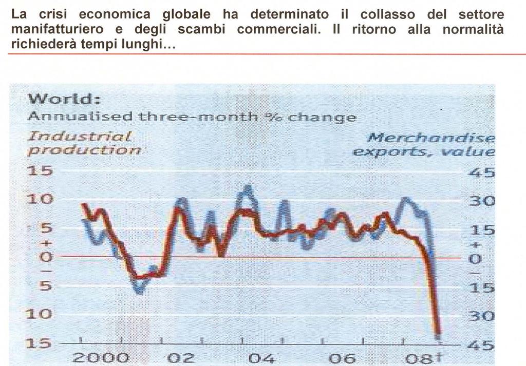 L economia