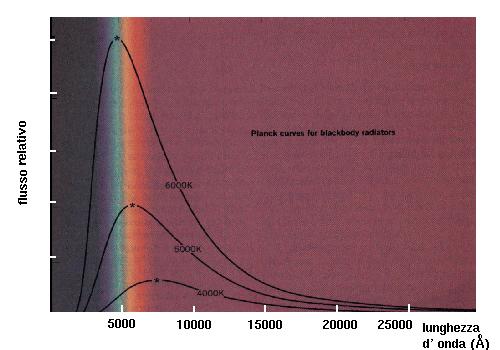 per ogni data frequenza, il sistema materiale può scambiare