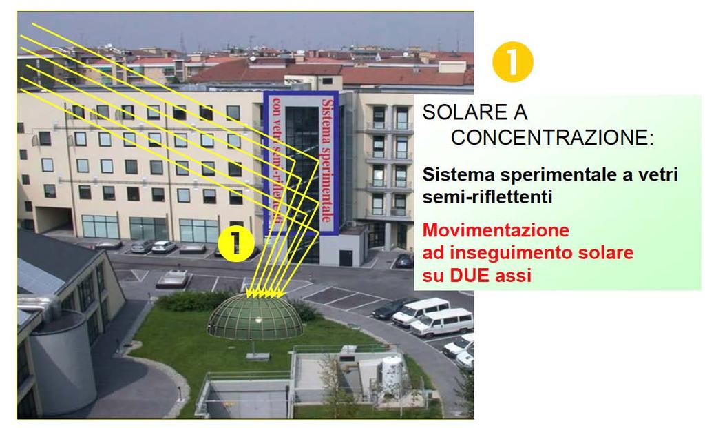 Rapporto efficienza energetica CNR 2013 / Area della ricerca di Milano 1 La fig.