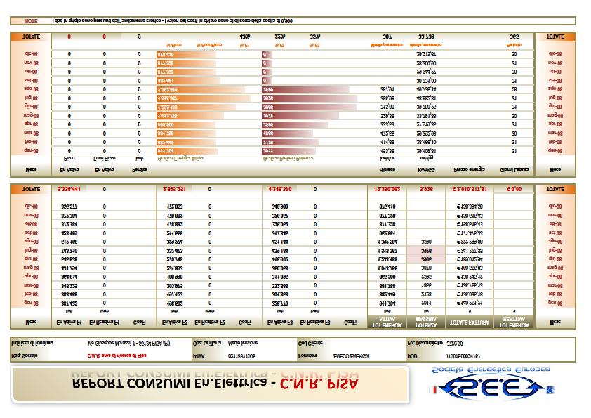 Rapporto efficienza energetica CNR 2013 / Area