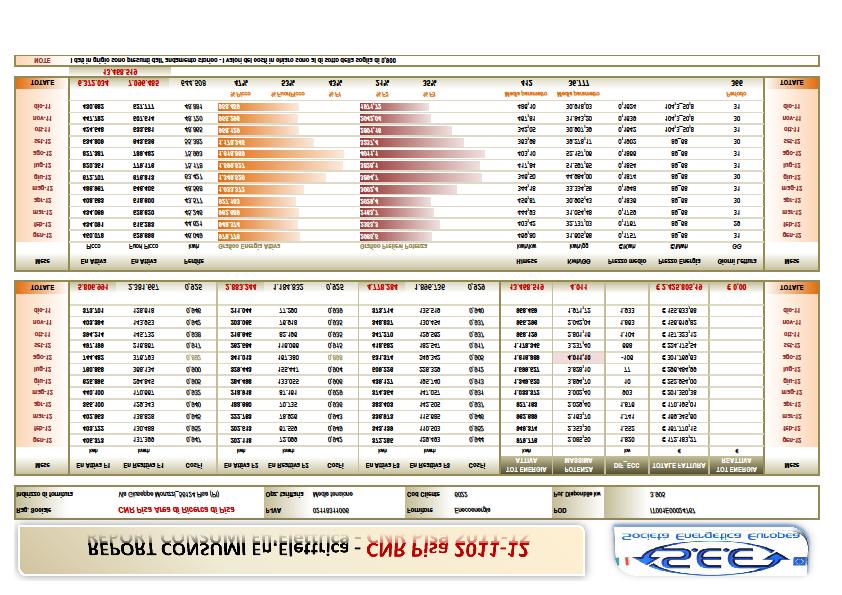 Rapporto efficienza energetica CNR 2013 / Area delle ricerca di Pisa ANNO 2012 (gennaio settembre) Di seguito è