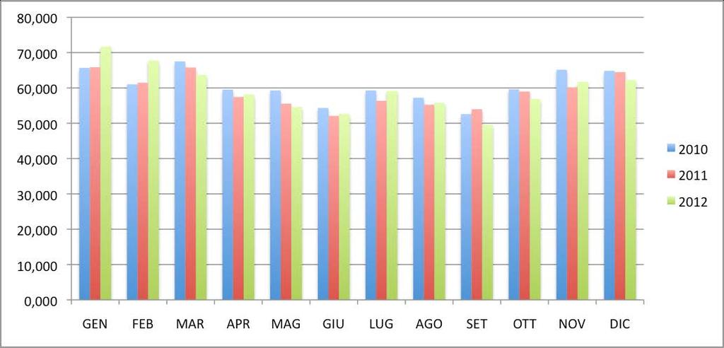 Rapporto efficienza energetica CNR 2013 / Area della ricerca di Potenza Locali uffici e laboratori: 16 Quadri generali complessivi sui diversi livelli 63 Sottoquadri sui diversi livelli IMPIANTI DI