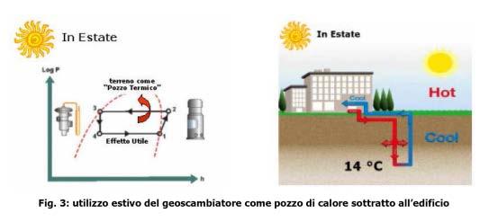 che lo collocano tra i campi geotermici più grandi realizzati in Italia, lo rendono interessante oggetto di studi scientifici che saranno svolti