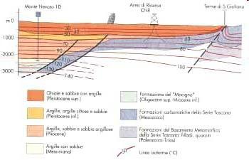 Rapporto efficienza energetica CNR 2013 / Area delle ricerca di Pisa ANALISI CRITICA E PROPOSTE L Area della Ricerca di Pisa è la struttura più grande del CNR e rappresenta un vero e proprio campus