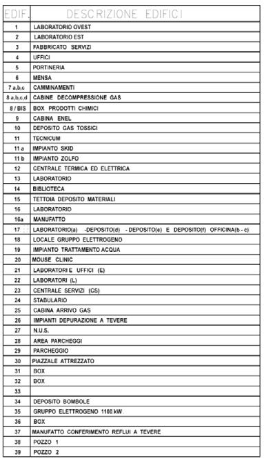 49 Rapporto efficienza