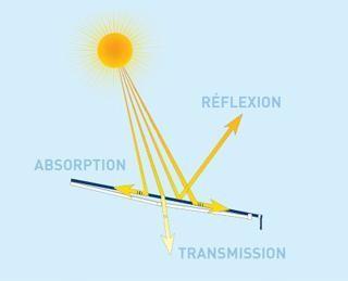 IL FATTORE PREPONDERANTE DI RIFERIMENTO E IL VALORE DI TSR IL Total Solar Reflectance INDICA LA