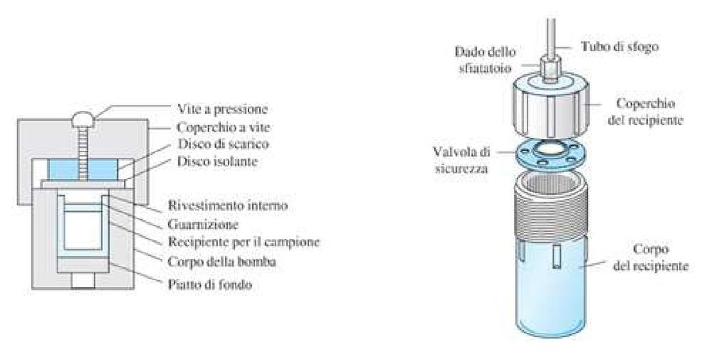 Si possono utilizzare reattivi diversi a seconda della natura chimica del campione da trattare, come mostrato nella seguente tabella: Decomposizione assistita da microonde: utilizza gli stessi