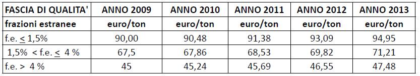 Accordo ANCI COMIECO COMIECO Raccolta selettiva di rifiuti di imballaggi in carta e cartone AQ