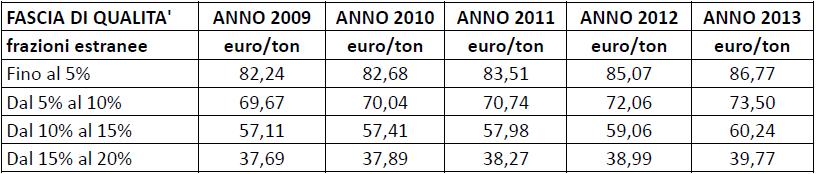 Accordo ANCI RICREA RICREA - Raccolta rifiuti di