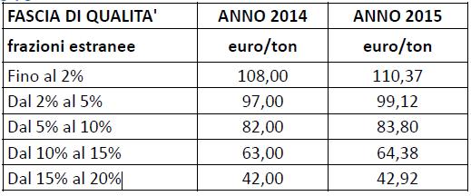 2009/2013 RICREA - Raccolta rifiuti di 