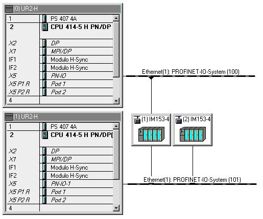 Figura 4-33 Scheda "Ridondanza" nelle proprietà dell'unità Progettare la periferia standard (ad es. IM153-4 PN ST V4.0) in modo mirato nel sistema IO desiderato.