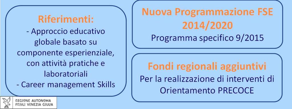 Inoltre, grazie all'utilizzo di fondi regionali, alcuni percorsi sono dedicati ai giovani di età inferiore ai 15 anni, per la promozione di un intervento di orientamento precoce.