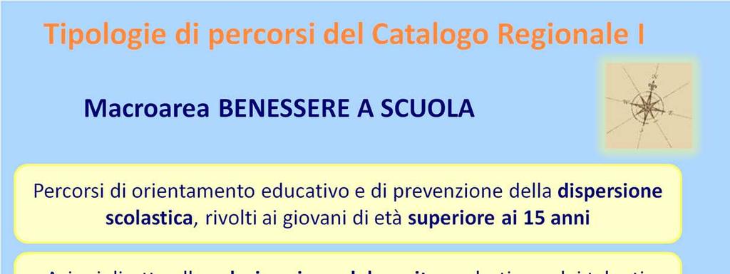 1. BENESSERE A SCUOLA Aree tematiche (da Direttive) B1a)Percorsi di orientamento educativo e di prevenzione della dispersione